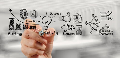 Cultural Fit Methode - Prozessberatung